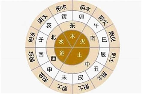 八字五行数字|生辰八字算命、五行喜用神查询（免费测算）